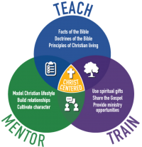 Discipleship